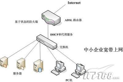 降本增效之道 解析企業(yè)ADSL業(yè)務(wù)的應(yīng)用與管理策略